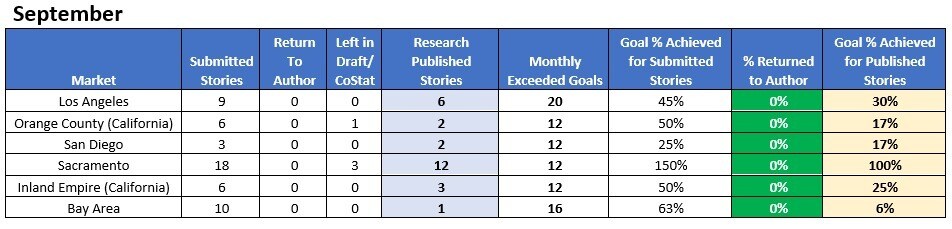 1400 Coleman Ave, Santa Clara, CA à vendre - Photo du bâtiment - Image 2 de 9