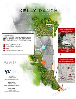 More details for 4801 Kelly Rd, Aledo, TX - Land for Sale