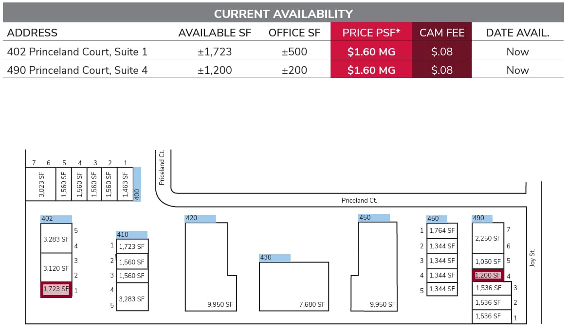 410 Princeland Ct, Corona, CA for lease Site Plan- Image 1 of 2