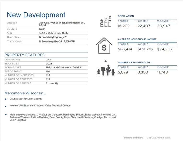 328 Oak Ave, Menomonie, WI for sale - Primary Photo - Image 1 of 10