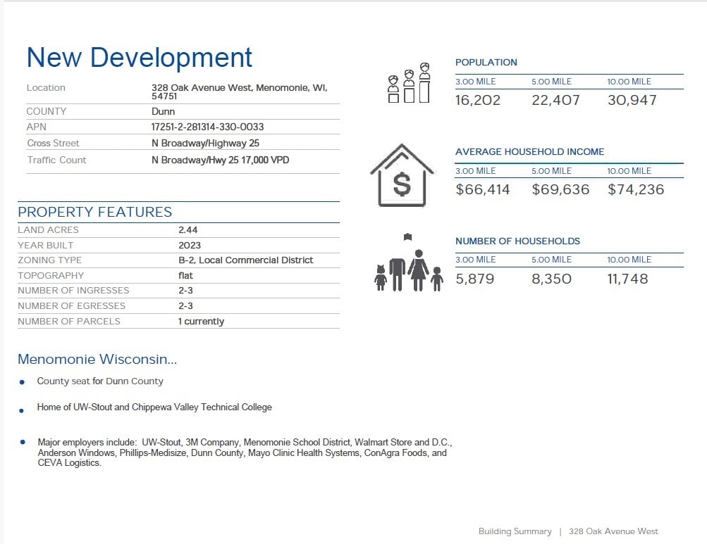 328 Oak Ave, Menomonie, WI for sale Primary Photo- Image 1 of 11