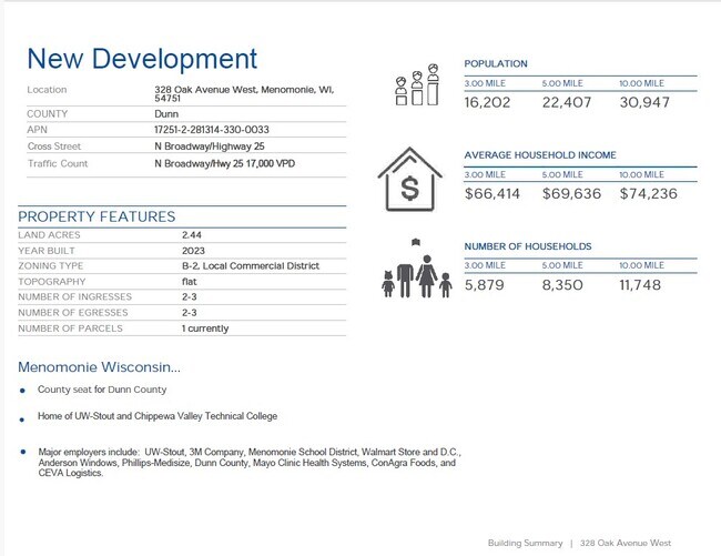 Plus de détails pour 328 Oak Ave, Menomonie, WI - Terrain à vendre