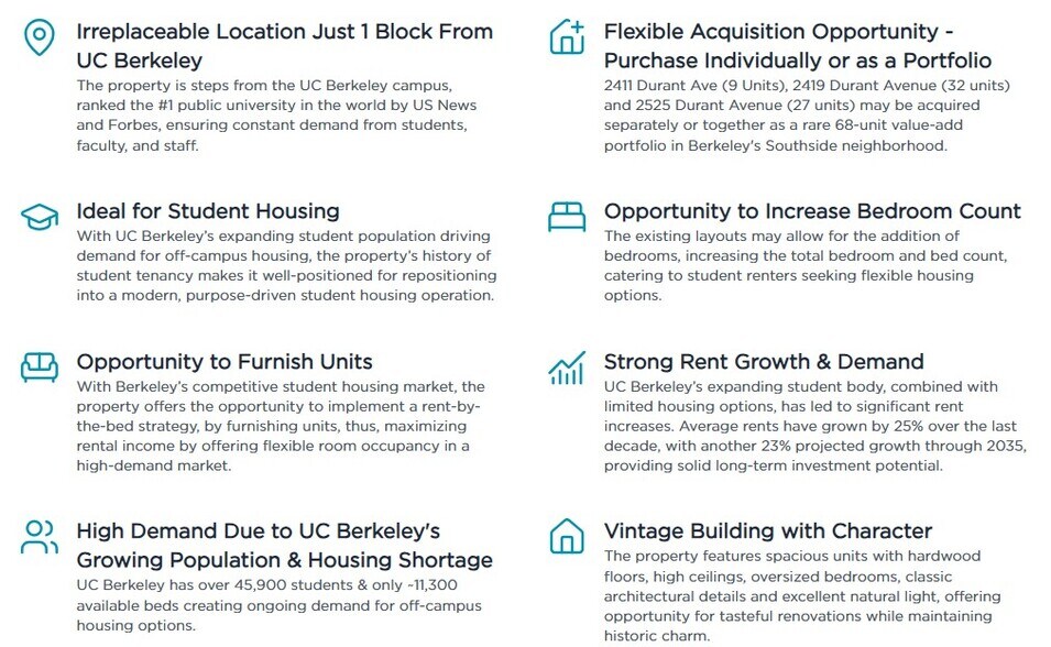 2411 Durant Ave, Berkeley, CA à vendre - Photo du bâtiment - Image 2 de 25