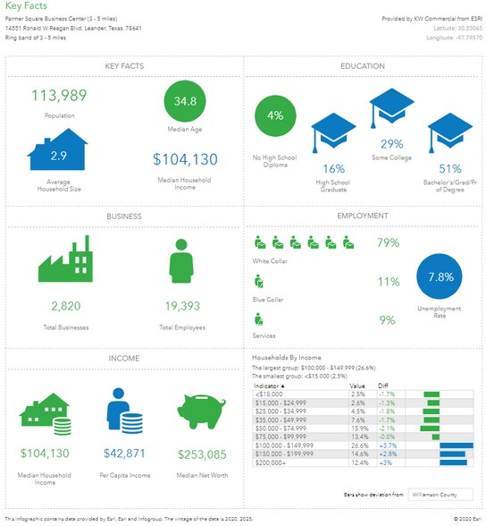 14601-14651 Ronald Reagan Blvd, Leander, TX à vendre - Photo du bâtiment - Image 3 de 5