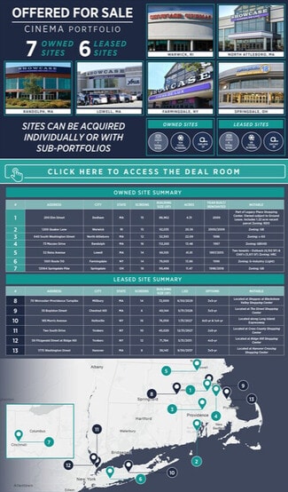 More details for Showcase Cinema Portfolio – Retail for Sale