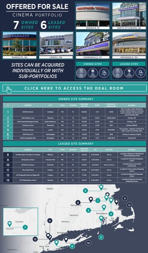 More details for Showcase Cinema Portfolio – Retail for Sale