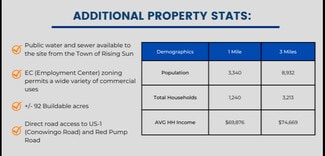 More details for Red Pump Rd, Rising Sun, MD - Land for Sale