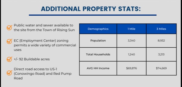 Red Pump Rd, Rising Sun, MD for sale Primary Photo- Image 1 of 2