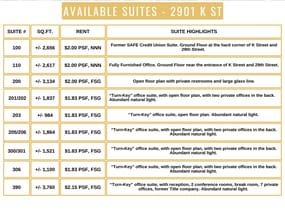 2901-2929 K St, Sacramento, CA for lease Interior Photo- Image 2 of 3