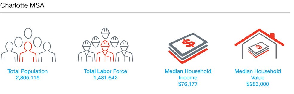 US-70 and Amity Hill rd, Cleveland, NC à louer - Autre - Image 2 de 3