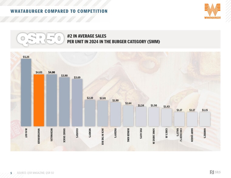 444 W Little York Rd, Houston, TX à vendre - Photo du bâtiment - Image 3 de 5