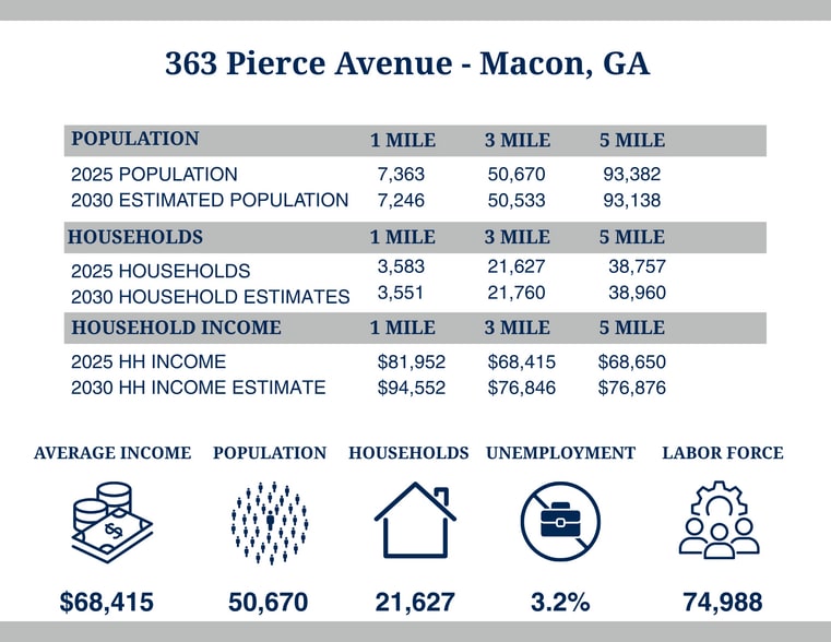 363 Pierce Ave, Macon-Bibb, GA for sale - Building Photo - Image 2 of 6