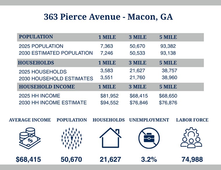 363 Pierce Ave, Macon-Bibb, GA à vendre - Photo du bâtiment - Image 2 de 6