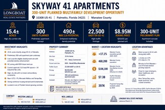 Plus de détails pour 10308 US 41, Palmetto, FL - Terrain à vendre