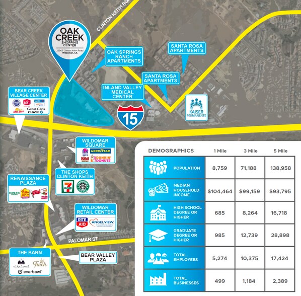 23805-23905 Clinton Keith Rd, Wildomar, CA à louer - Photo du bâtiment - Image 1 de 1