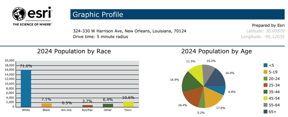 310 Harrison Avenue, New Orleans, LA for sale - Other - Image 3 of 4