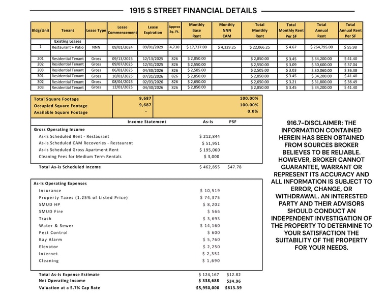 1915 S St, Sacramento, CA for sale - Building Photo - Image 3 of 39