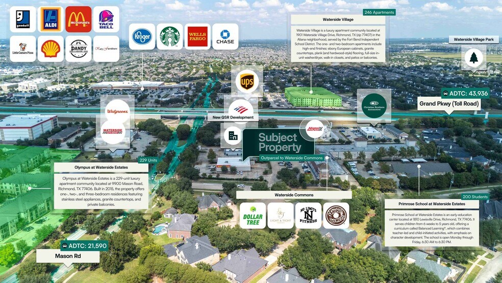 9845 S Mason Rd, Richmond, TX à vendre - Aérien - Image 2 de 2