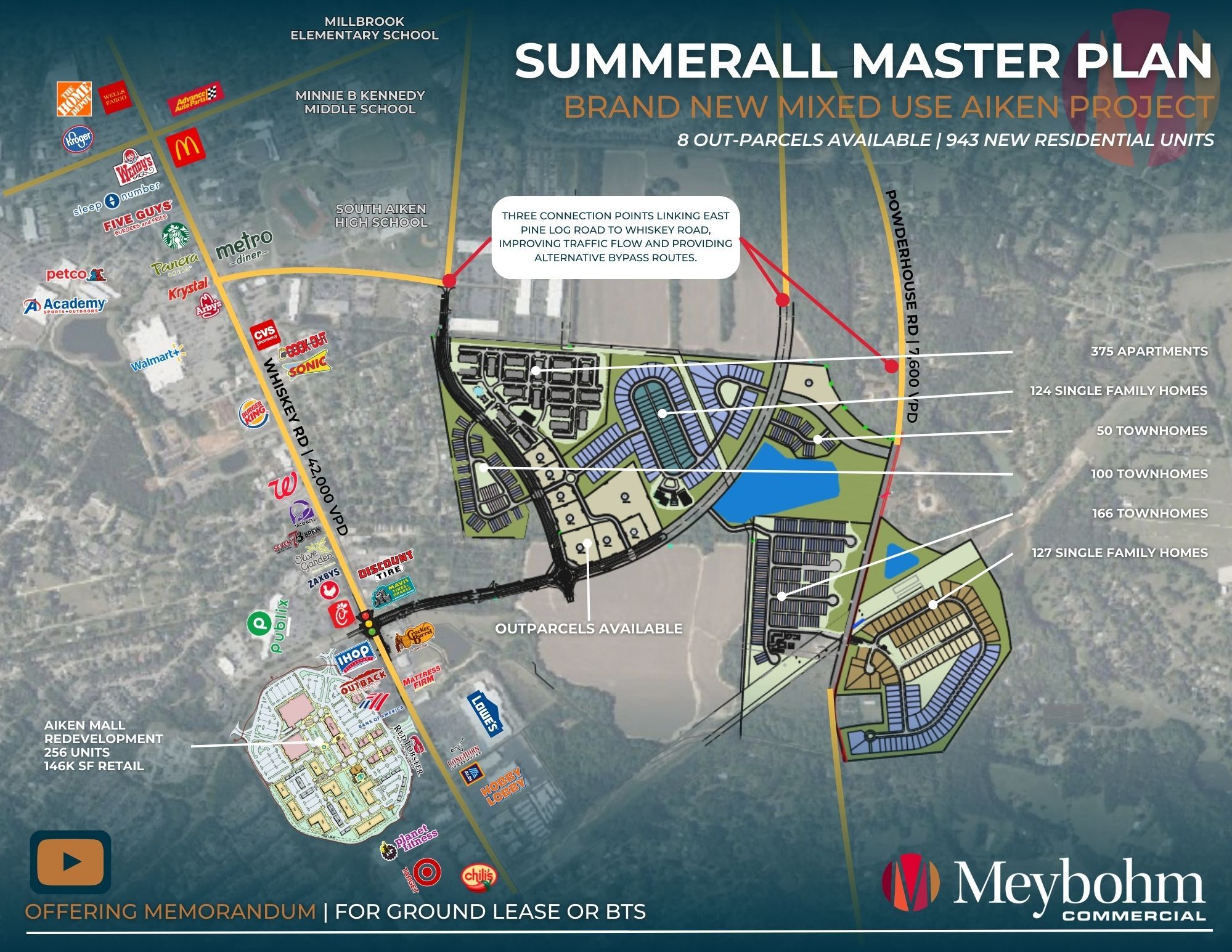 Oak Grove Rd, Summerall, Aiken, SC for lease Primary Photo- Image 1 of 27