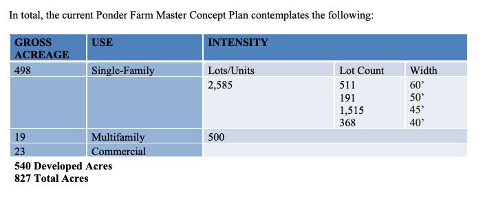 7895 T N Skiles Rd, Ponder, TX à vendre - Plan de site - Image 2 de 5