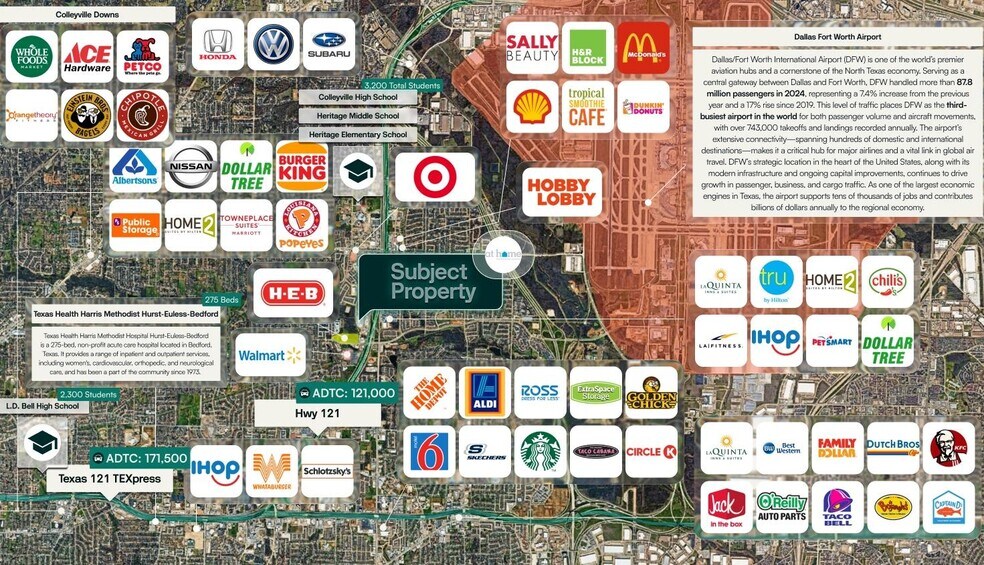 2301 Rio Grande Blvd, Euless, TX à vendre - Aérien - Image 3 de 3