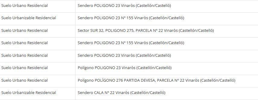 Polígono 50, 22, Vinaròs, Castellón à vendre Photo du bâtiment- Image 1 de 4