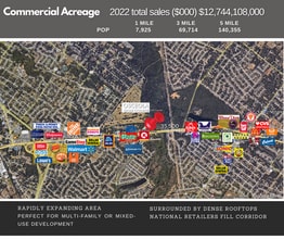 5061 Mobile Hwy, Pensacola, FL - AERIAL map view