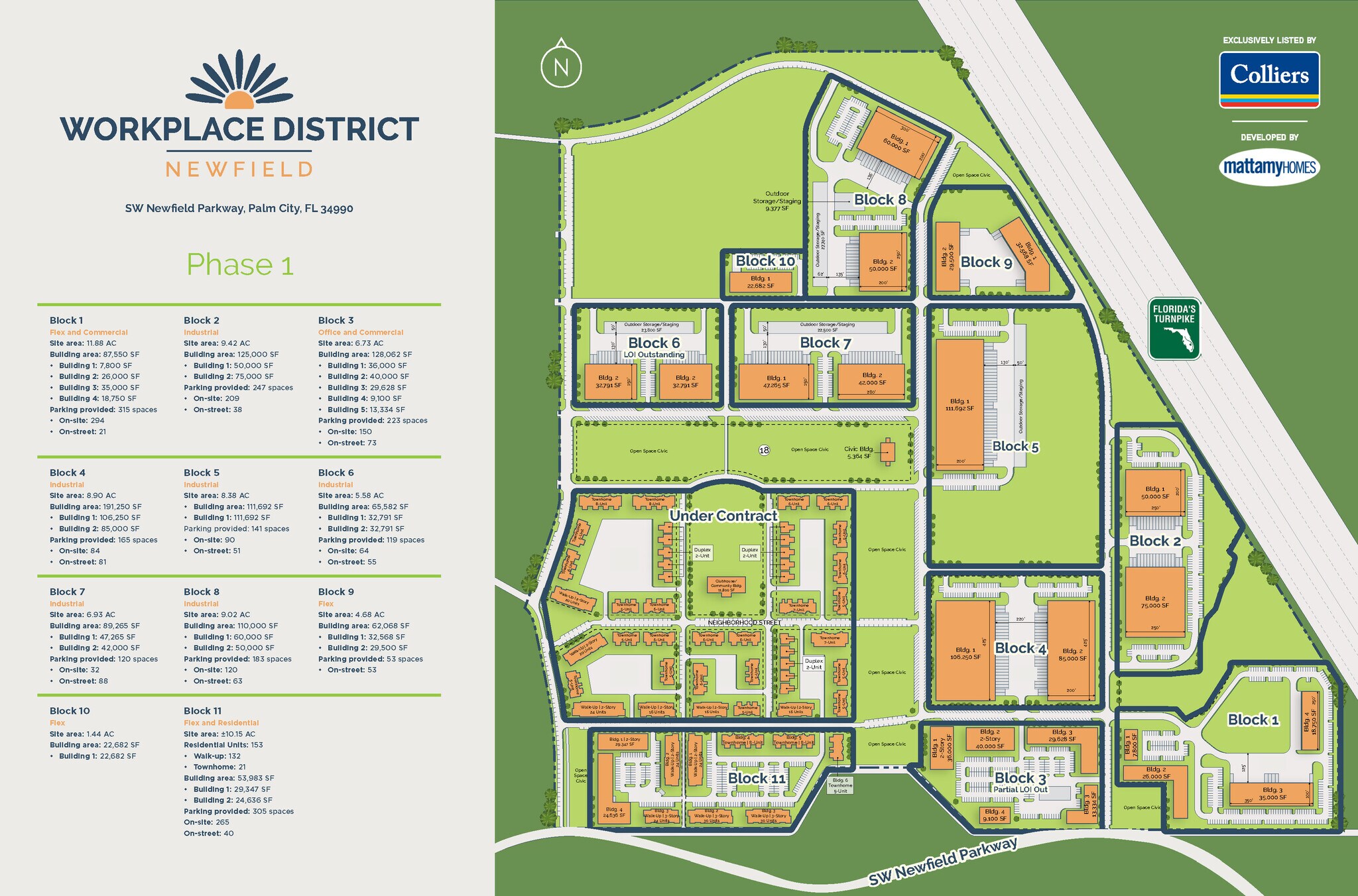 Newfield Development portefeuille de 11 propriétés à vendre sur LoopNet.ca Photo du bâtiment- Image 1 de 7