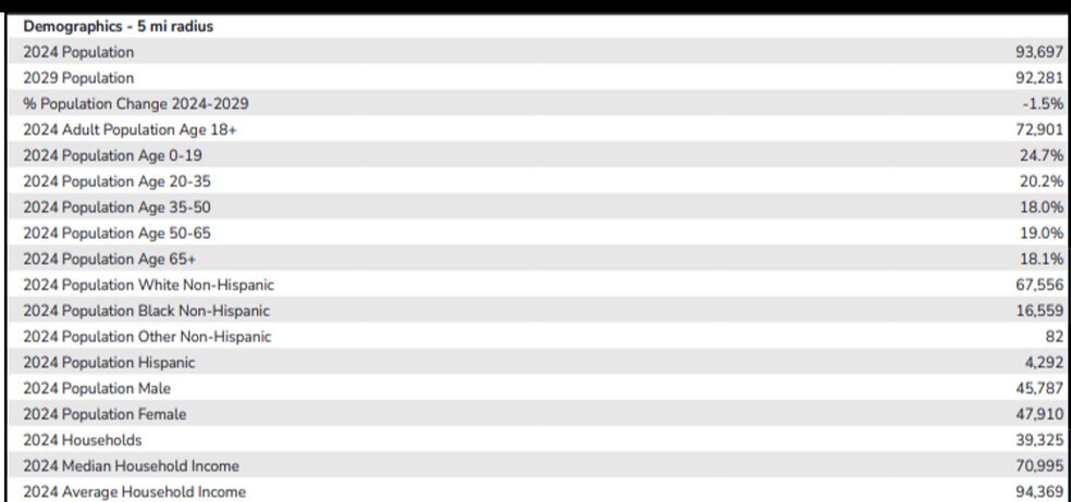 e hill road, Grand Blanc, MI à vendre - Photo du bâtiment - Image 2 de 5