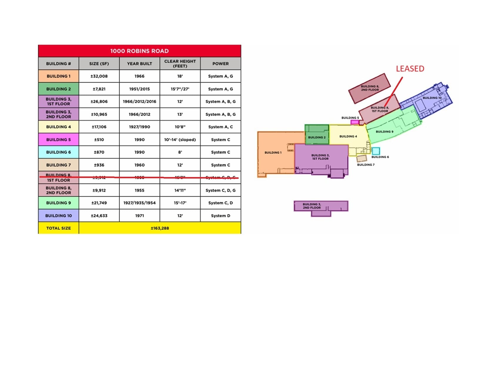 1000 Robins Rd, Lynchburg, VA for lease Other- Image 1 of 1