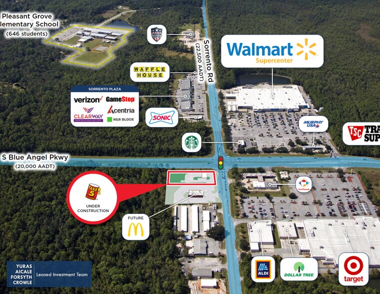 10200 Sorrento Rd, Pensacola, FL à vendre - Aérien - Image 2 de 7