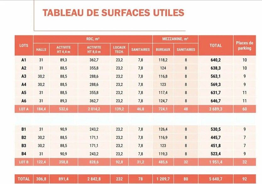 Local d'activités dans Cavaillon à vendre - Photo du bâtiment - Image 3 de 10