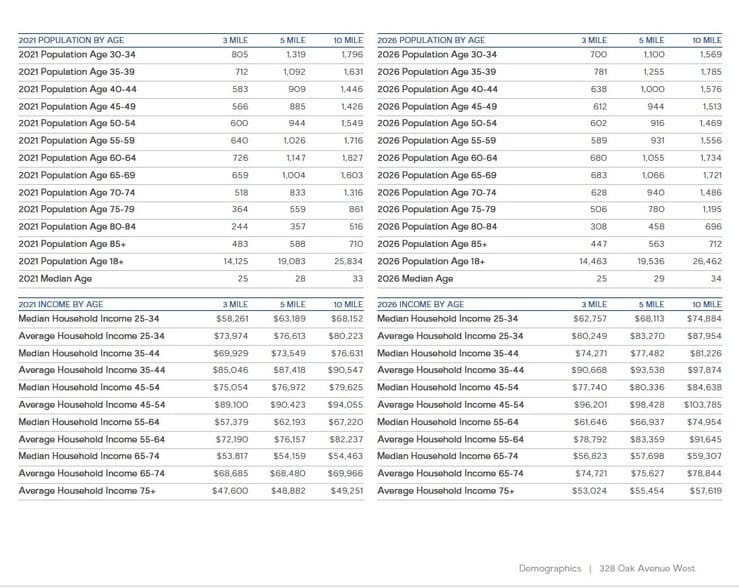 328 Oak Ave, Menomonie, WI for sale - Building Photo - Image 3 of 10