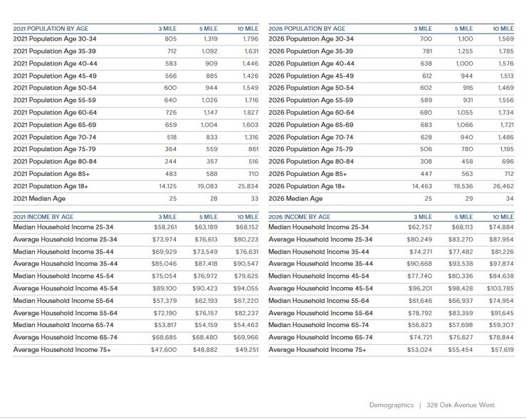 328 Oak Ave, Menomonie, WI à vendre - Photo du bâtiment - Image 3 de 10
