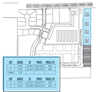 More details for TBD E Lincoln Rd, Idaho Falls, ID - Land for Sale