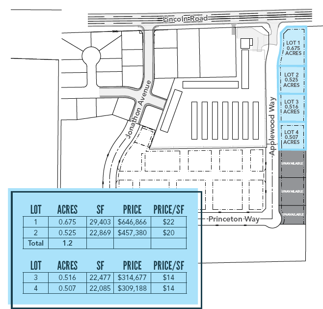 TBD E Lincoln Rd, Idaho Falls, ID for sale Primary Photo- Image 1 of 5