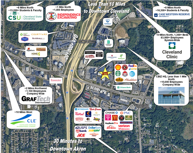 Cash Cow: 9% CAP Investment portfolio of 2 properties for sale on LoopNet.ca - Aerial - Image 2 of 28