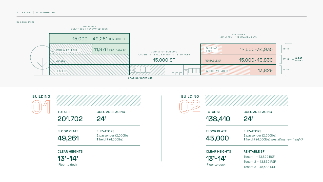 200 Ballardvale St, Wilmington, MA à louer Plan d’étage- Image 1 de 1