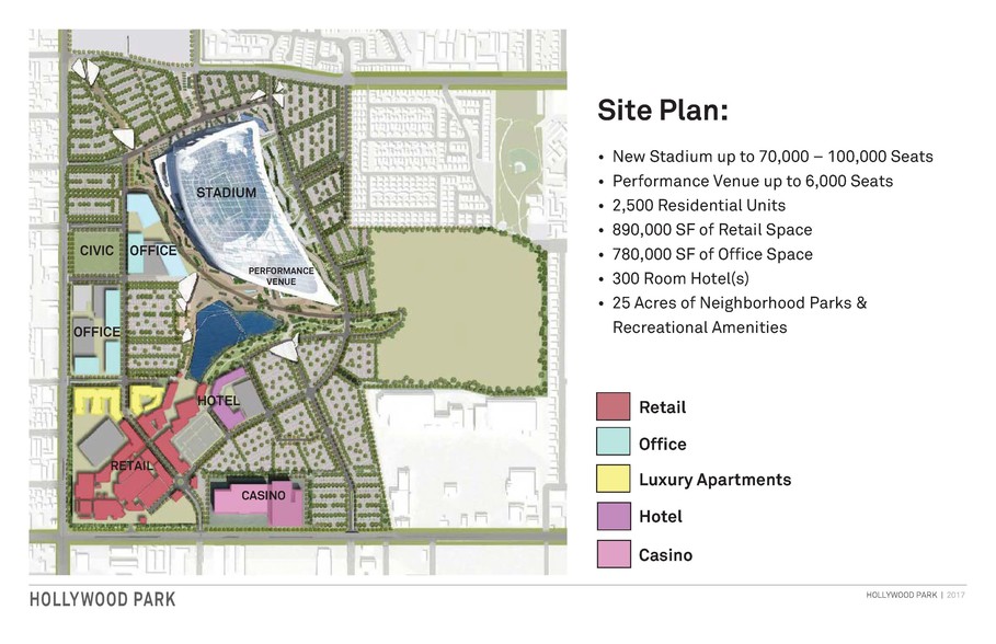 900 District Dr, Inglewood, CA à louer - Plan de site - Image 2 de 2