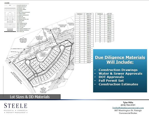 0 Burch Bridge Rd, Burlington, NC à vendre - Photo du bâtiment - Image 2 de 2