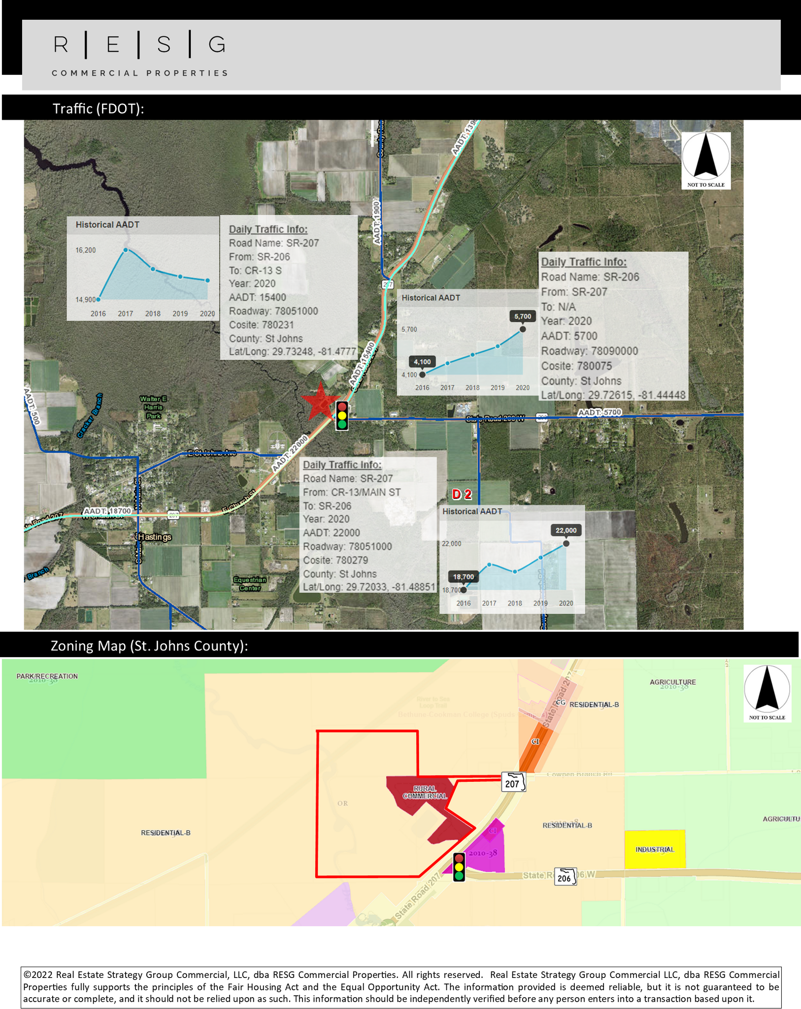 7871 SR 207, Elkton, FL à vendre Autre- Image 1 de 9