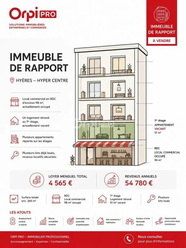 Flex in Hyères for sale Building Photo- Image 1 of 2