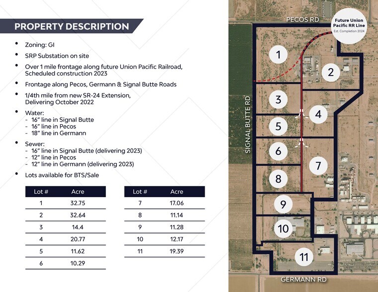 11202 E Germann Rd, Mesa, AZ for sale - Building Photo - Image 2 of 3