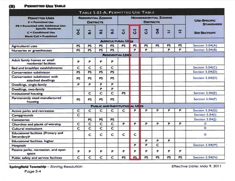 1997 S Arlington Rd, Akron, OH à vendre - Photo du bâtiment - Image 3 de 5