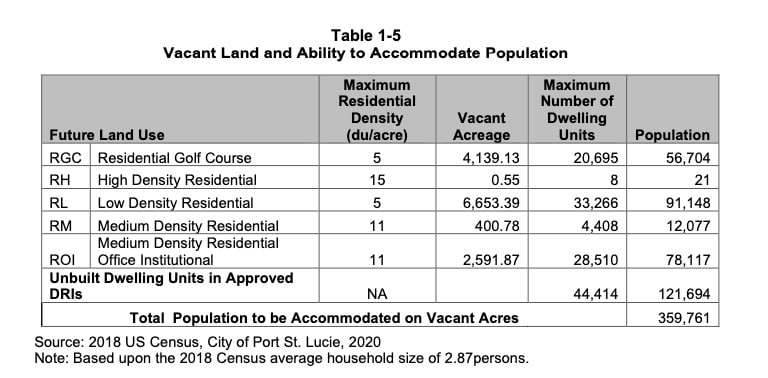 578 SW Prima Vista Blvd, Port Saint Lucie, FL for sale - Building Photo - Image 2 of 12