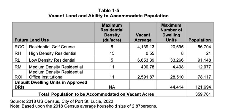 578 SW Prima Vista Blvd, Port Saint Lucie, FL à vendre - Photo du bâtiment - Image 2 de 12