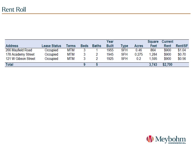 Fully Leased Investment Portfolio portfolio of 3 properties for sale on LoopNet.ca - Building Photo - Image 3 of 6