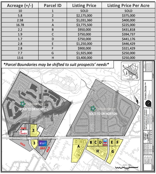 Loganville Highway, Loganville, GA for sale - Building Photo - Image 2 of 6