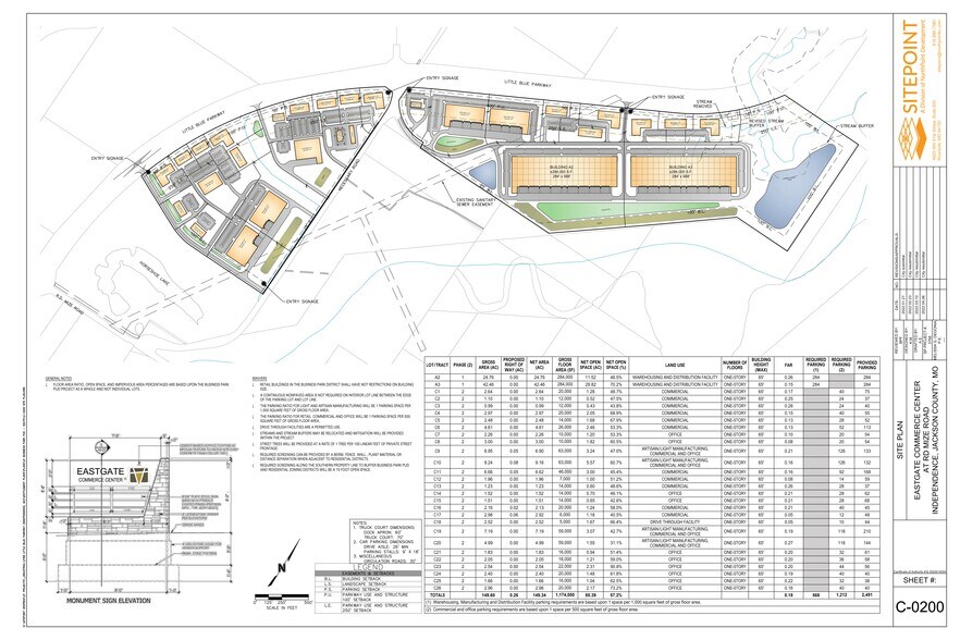 2500 S Little Blue Pky, Independence, MO for lease - Site Plan - Image 2 of 2