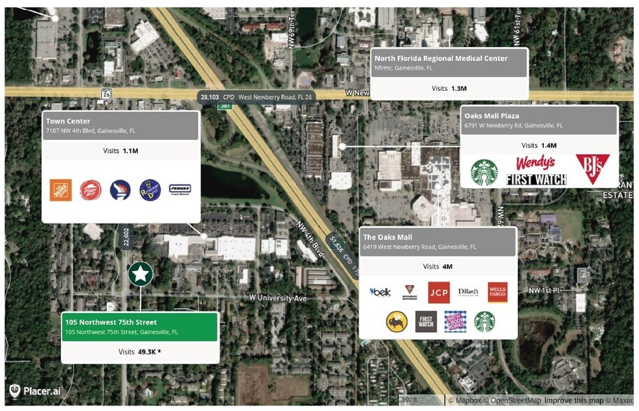 105 NW 75th St, Gainesville, FL for sale - Building Photo - Image 3 of 3